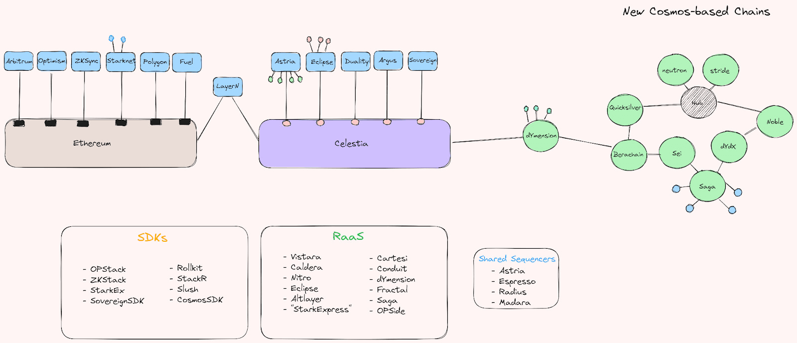 Non-Comprehensive Overview of the Modular World