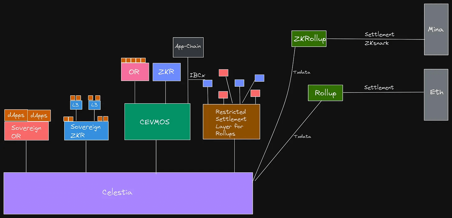 Source: The Modular World 