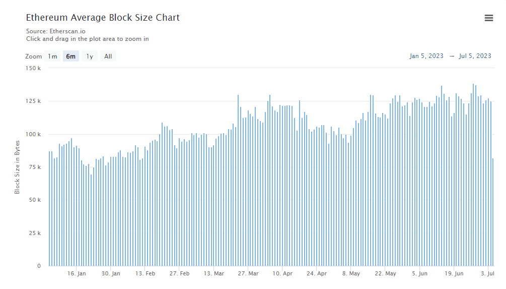 Source: Etherscan